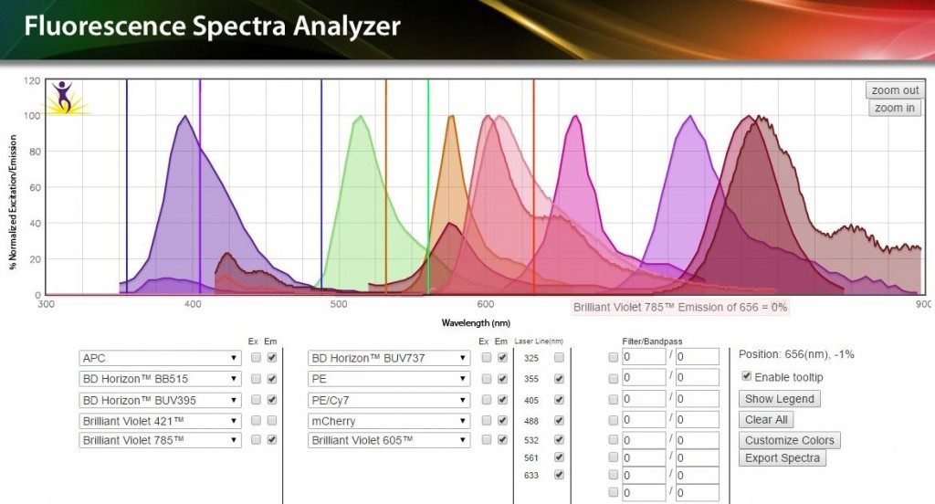 Sophie Novault - Spectrum viewer - Research - Institut Pasteur