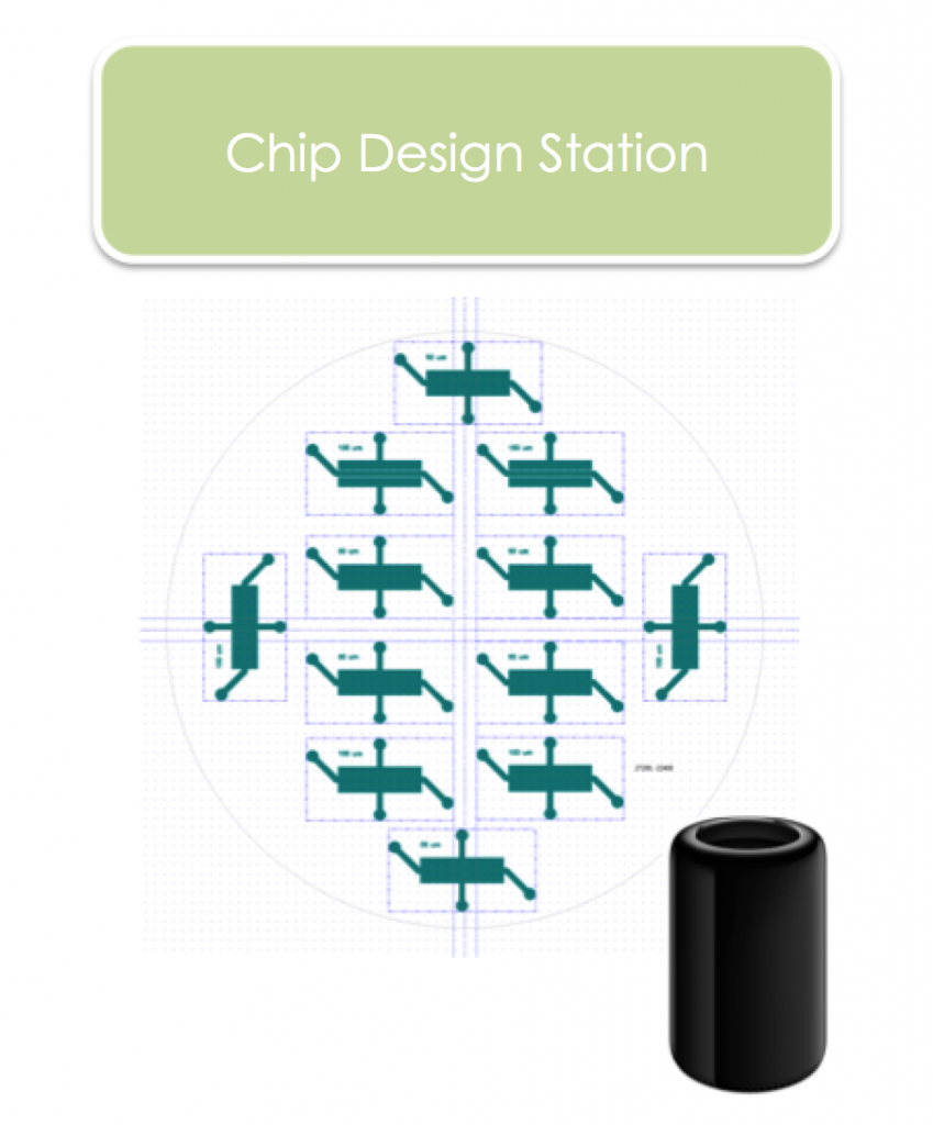 chip design