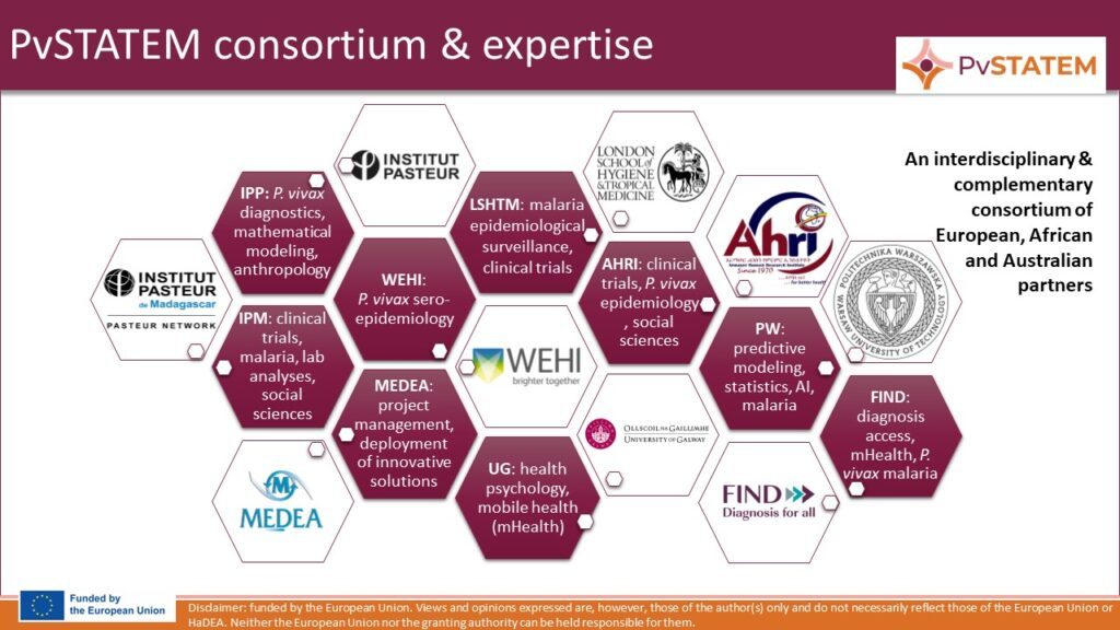 Image showing the expertise of each of the 9 project partners that form this interdisciplinary and complementary consortium of European, African, and Australian research institutions.