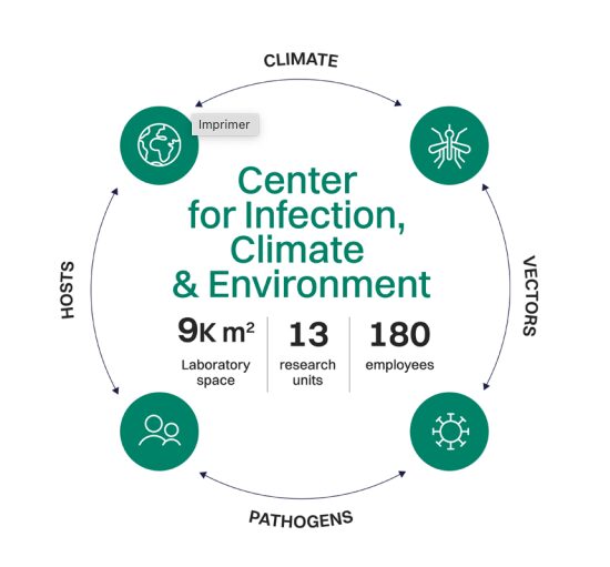 Environmental Transitions and Health - Institut Pasteur